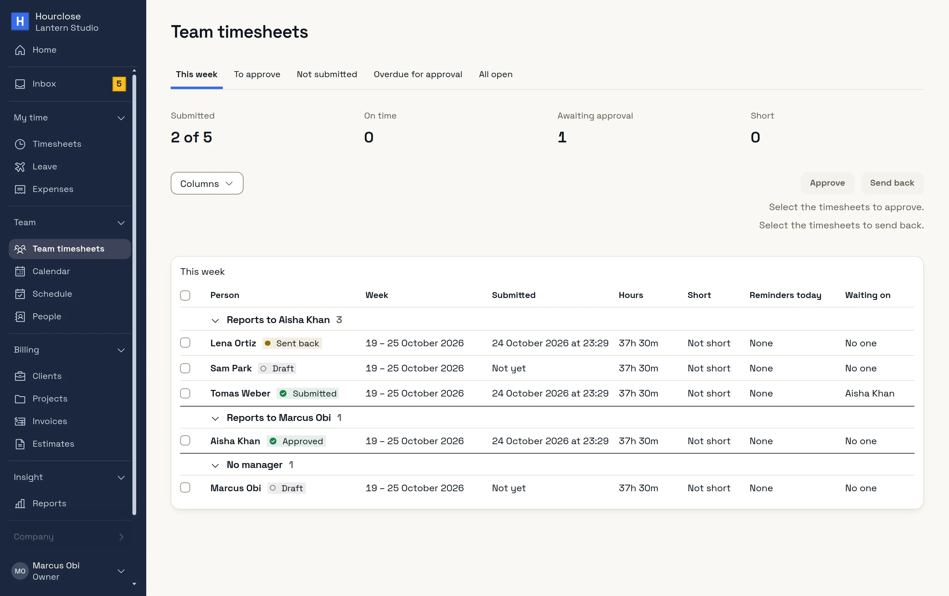 Team timesheets for one week: five people, each with 37 hours 30 minutes: one Sent back, two in Draft, one Submitted and one Approved.